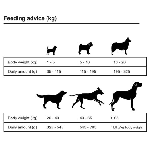  Sucha karma dla psów Adult Sensitive Lamb & Rice, 2 szt., 30 kg